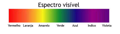 Espectro visível